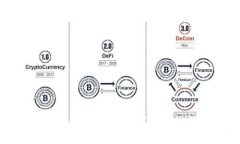 五行币区块链：未来数字