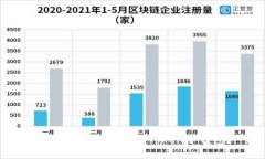 如何选择和使用MyToken冷钱包？